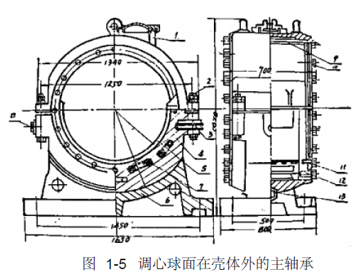 球磨機主軸承