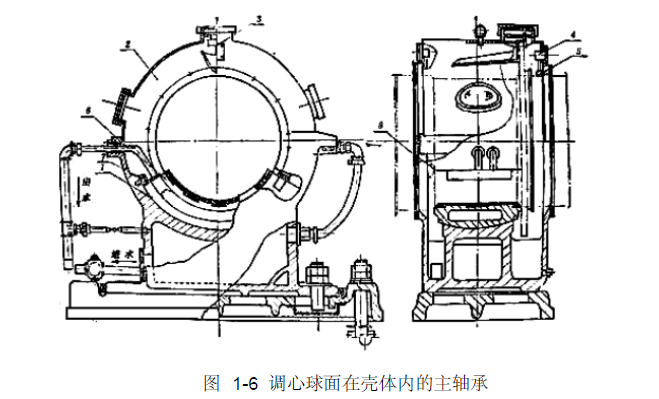 調心球面在殼體內的主軸承
